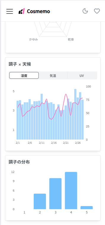統計・分析画面